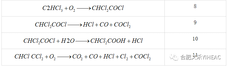 RTO,RCO,RTO焚烧炉,蓄热式焚烧炉