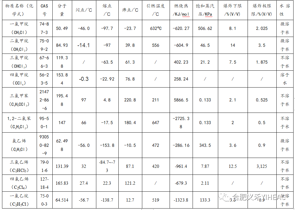 RTO,RCO,RTO焚烧炉,蓄热式焚烧炉