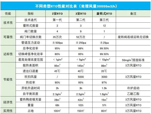 RTO,RCO,RTO焚烧炉,蓄热式焚烧炉