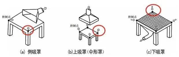 RTO,RCO,RTO焚烧炉,蓄热式焚烧炉