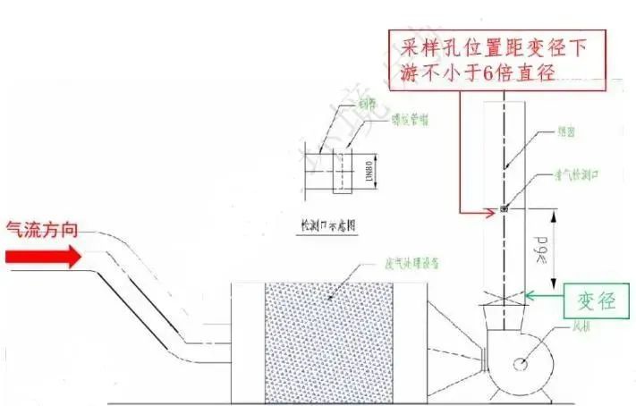 RTO,RCO,RTO焚烧炉,蓄热式焚烧炉