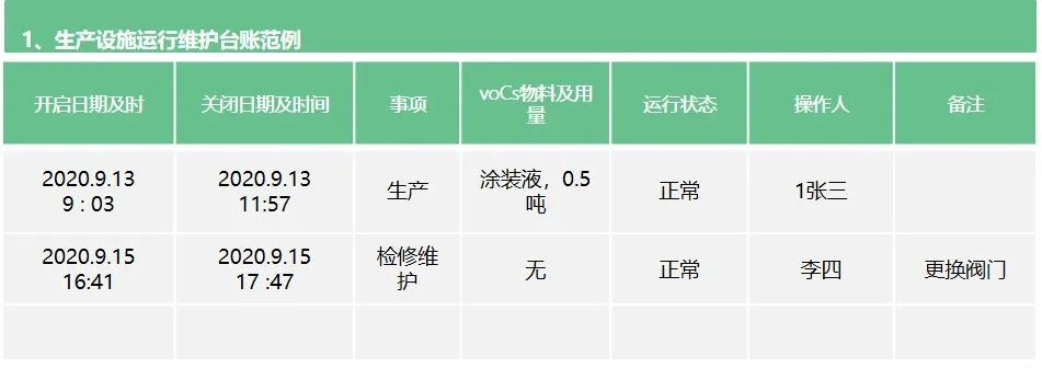 RTO,RCO,RTO焚烧炉,蓄热式焚烧炉