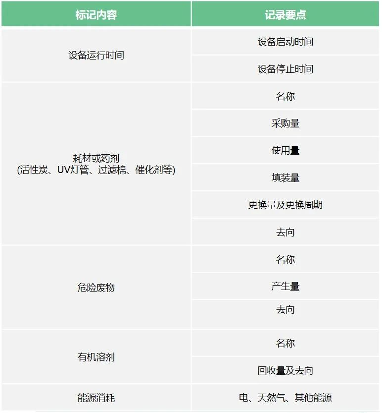 RTO,RCO,RTO焚烧炉,蓄热式焚烧炉