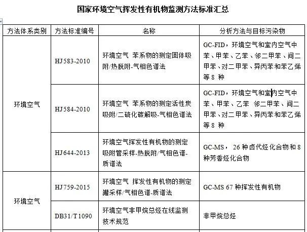 RTO,RCO,RTO焚烧炉,蓄热式焚烧炉