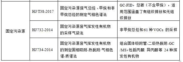 RTO,RCO,RTO焚烧炉,蓄热式焚烧炉