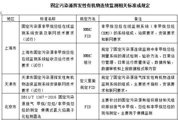 RTO,RCO,RTO焚烧炉,蓄热式焚烧炉