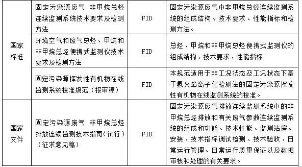 RTO,RCO,RTO焚烧炉,蓄热式焚烧炉