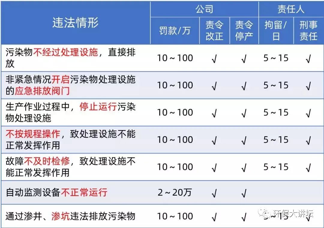 RTO,RCO,RTO焚烧炉,蓄热式焚烧炉