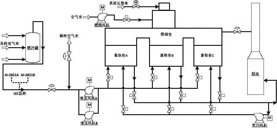 RTO,RCO,RTO焚烧炉,蓄热式焚烧炉