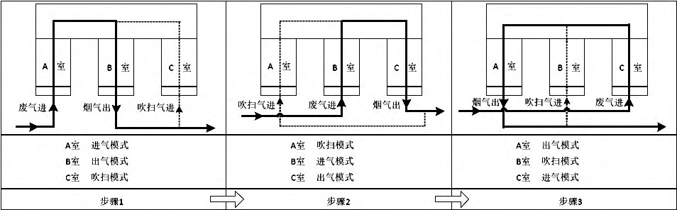 RTO,RCO,RTO焚烧炉,蓄热式焚烧炉