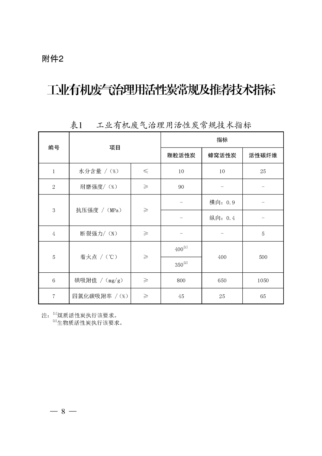 RTO,RCO,RTO焚烧炉,蓄热式焚烧炉