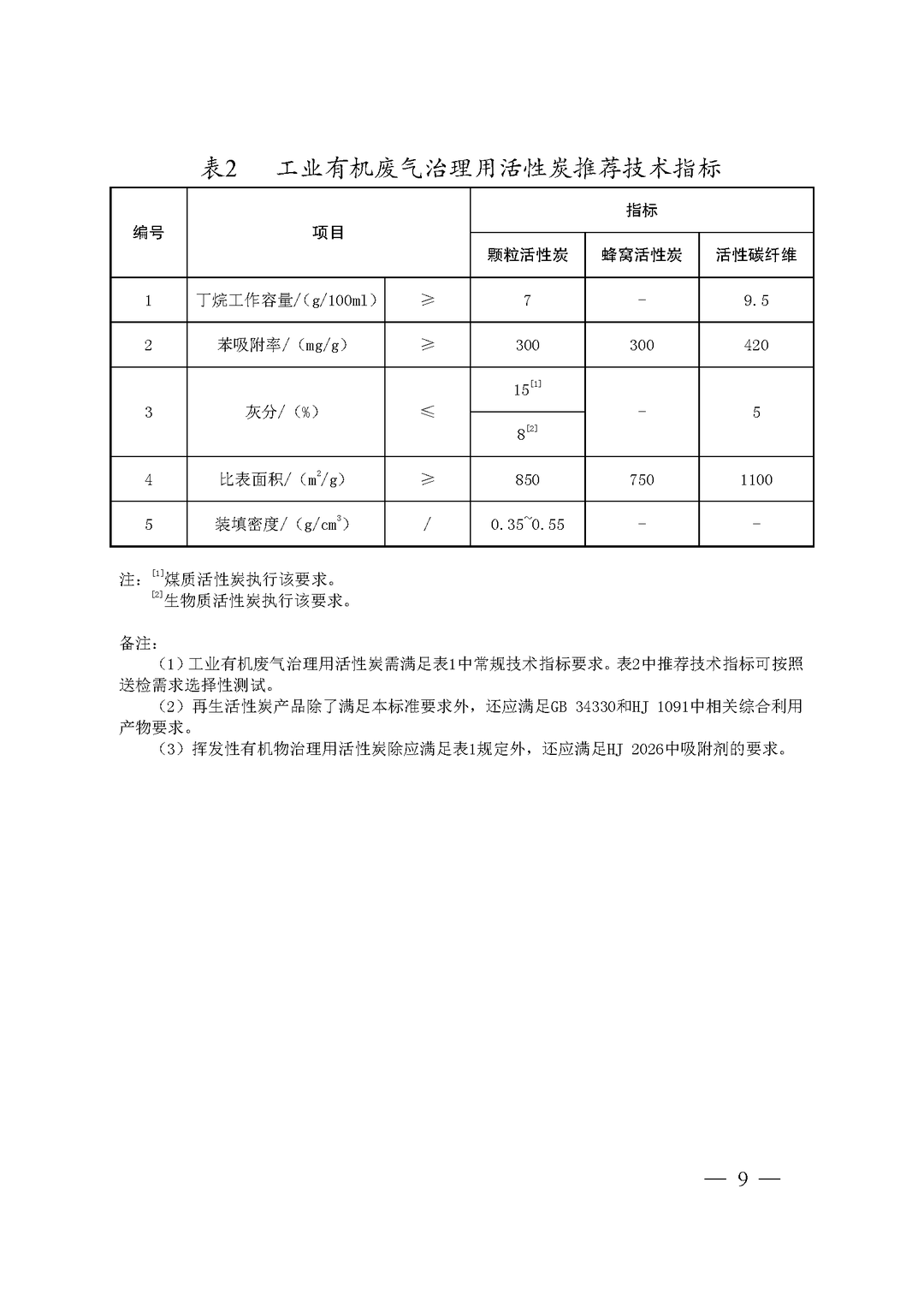 RTO,RCO,RTO焚烧炉,蓄热式焚烧炉