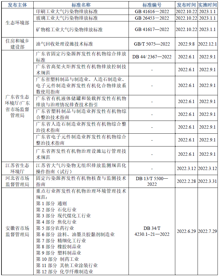 RTO,RCO,RTO焚烧炉,蓄热式焚烧炉