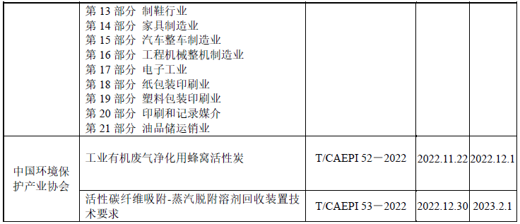 RTO,RCO,RTO焚烧炉,蓄热式焚烧炉