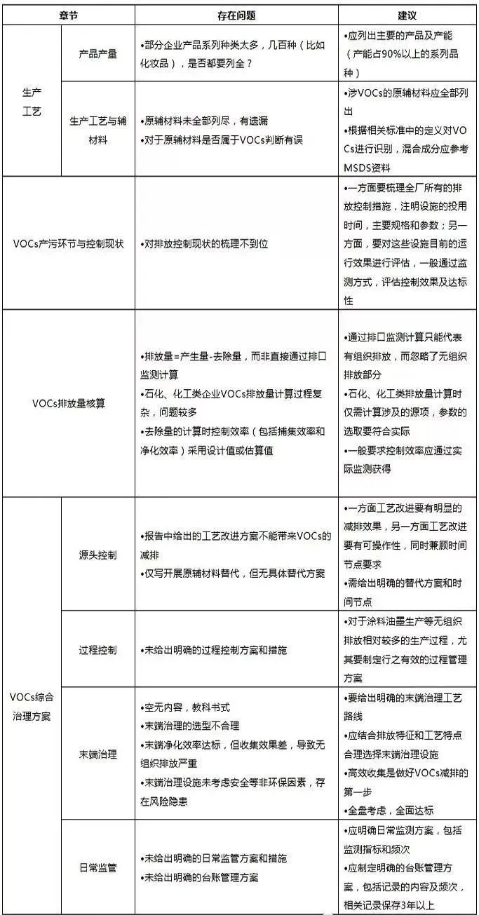 RTO,RCO,RTO焚烧炉,蓄热式焚烧炉