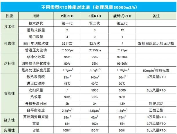 RTO,RCO,RTO焚烧炉,蓄热式焚烧炉