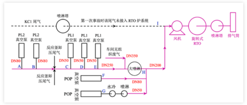 RTO,RCO,RTO焚烧炉,蓄热式焚烧炉