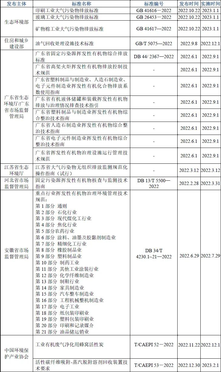 RTO,RCO,RTO焚烧炉,蓄热式焚烧炉