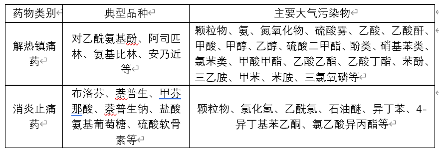 RTO,RCO,RTO焚烧炉,蓄热式焚烧炉