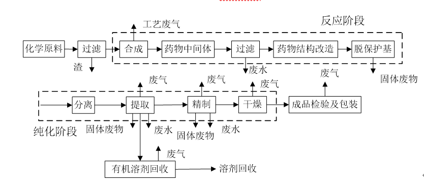 RTO,RCO,RTO焚烧炉,蓄热式焚烧炉