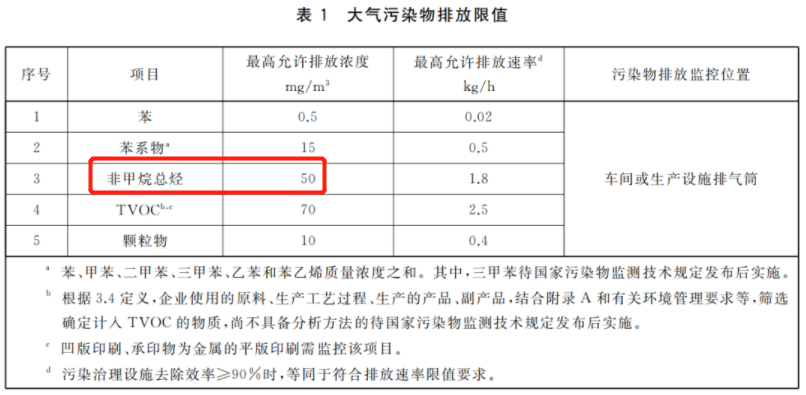 RTO,RCO,RTO焚烧炉,蓄热式焚烧炉