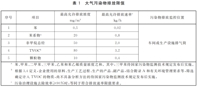 RTO,RCO,RTO焚烧炉,蓄热式焚烧炉