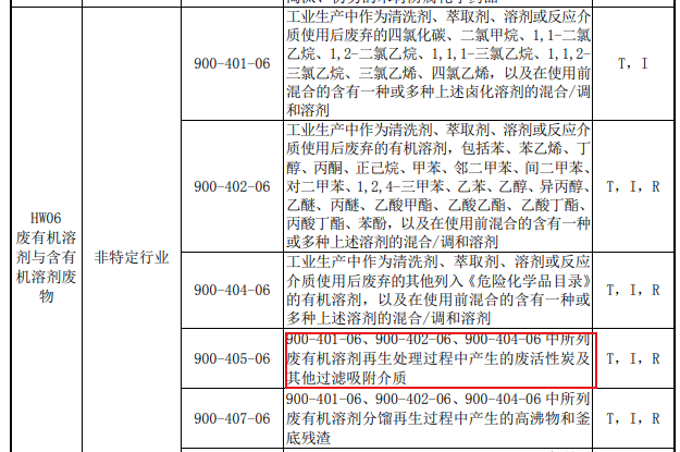 RTO,RCO,RTO焚烧炉,蓄热式焚烧炉