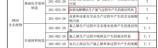 RTO,RCO,RTO焚烧炉,蓄热式焚烧炉