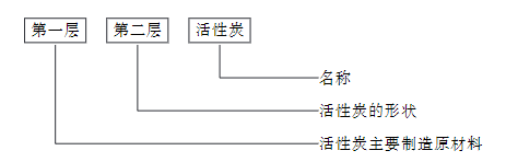 RTO,RCO,RTO焚烧炉,蓄热式焚烧炉