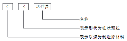 RTO,RCO,RTO焚烧炉,蓄热式焚烧炉