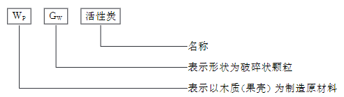 RTO,RCO,RTO焚烧炉,蓄热式焚烧炉