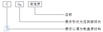 RTO,RCO,RTO焚烧炉,蓄热式焚烧炉