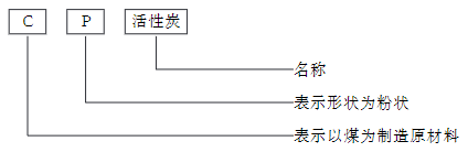 RTO,RCO,RTO焚烧炉,蓄热式焚烧炉