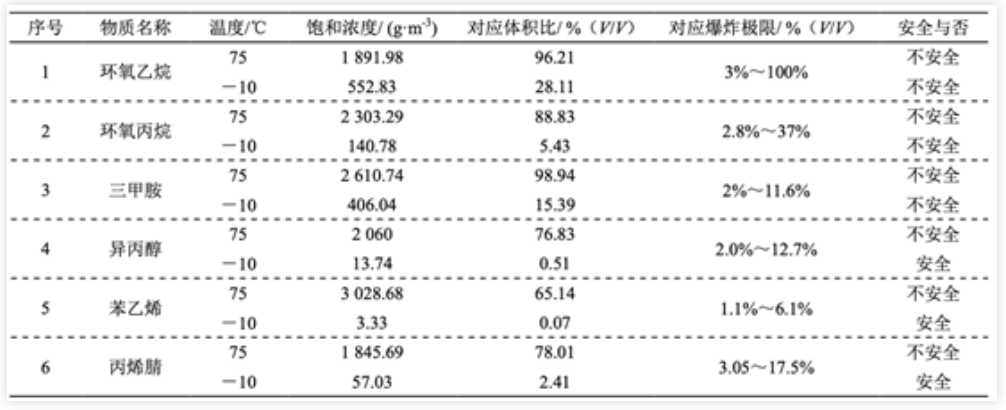 RTO,RCO,RTO焚烧炉,蓄热式焚烧炉