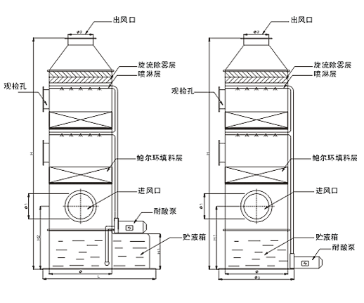 RTO,RCO,RTO焚烧炉,蓄热式焚烧炉