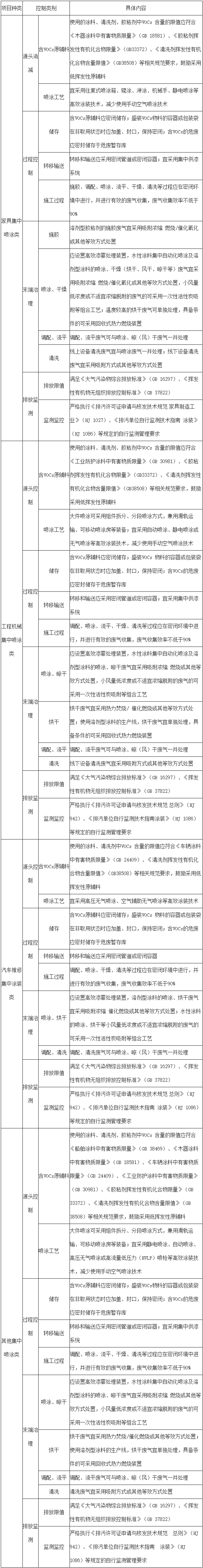 RTO,RCO,RTO焚烧炉,蓄热式焚烧炉