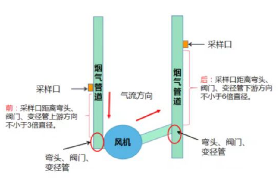 RTO,RCO,RTO焚烧炉,蓄热式焚烧炉