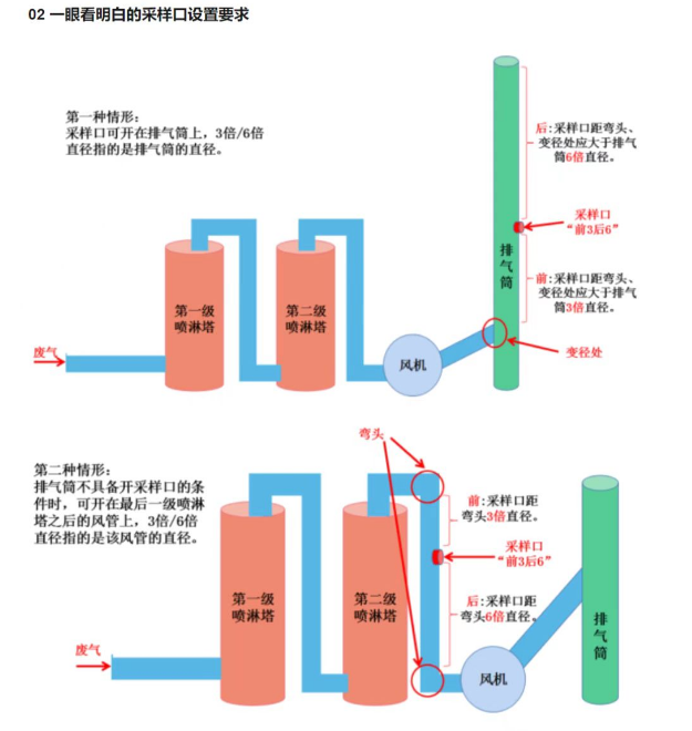 RTO,RCO,RTO焚烧炉,蓄热式焚烧炉