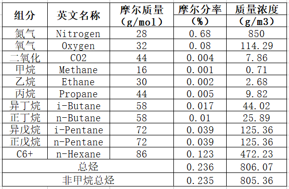 RTO,RCO,RTO焚烧炉,蓄热式焚烧炉