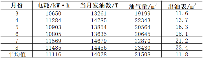 RTO,RCO,RTO焚烧炉,蓄热式焚烧炉