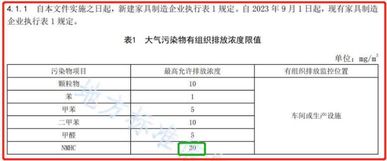 RTO,RCO,RTO焚烧炉,蓄热式焚烧炉