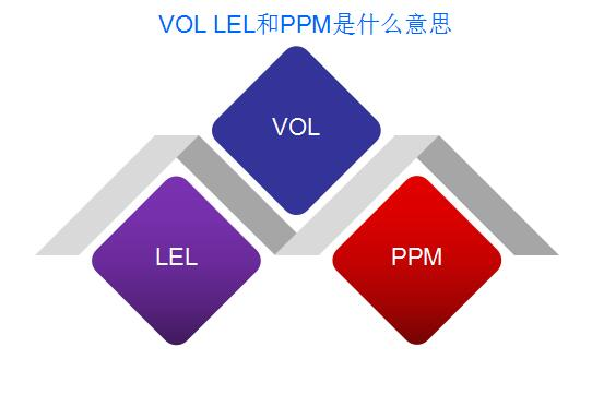 RTO,RCO,RTO焚烧炉,蓄热式焚烧炉