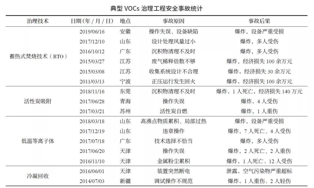 RTO,RCO,RTO焚烧炉,蓄热式焚烧炉