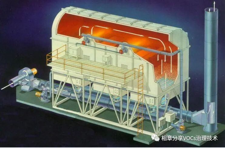 RTO,RCO,RTO焚烧炉,蓄热式焚烧炉