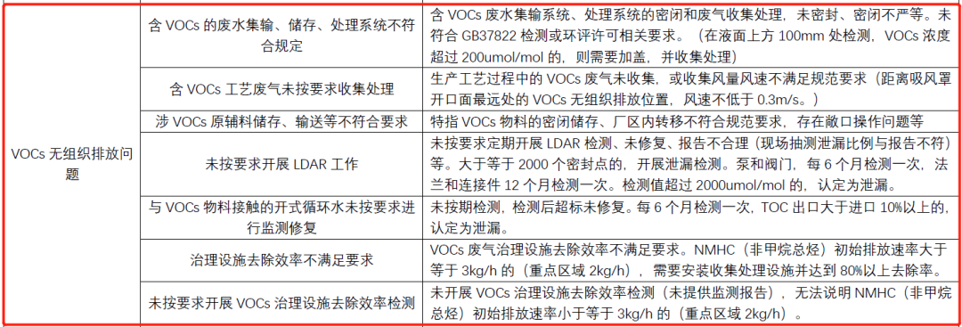 RTO,RCO,RTO焚烧炉,蓄热式焚烧炉