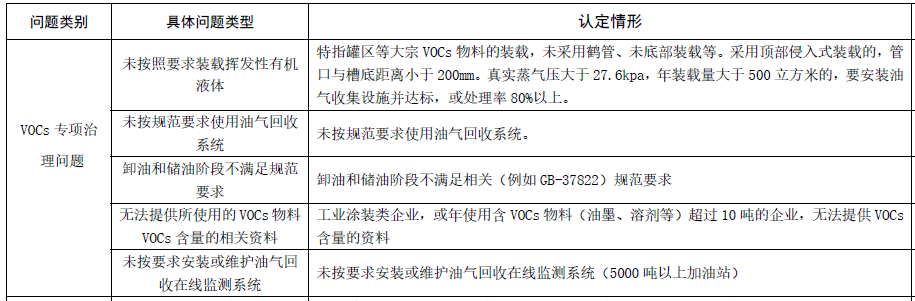 RTO,RCO,RTO焚烧炉,蓄热式焚烧炉