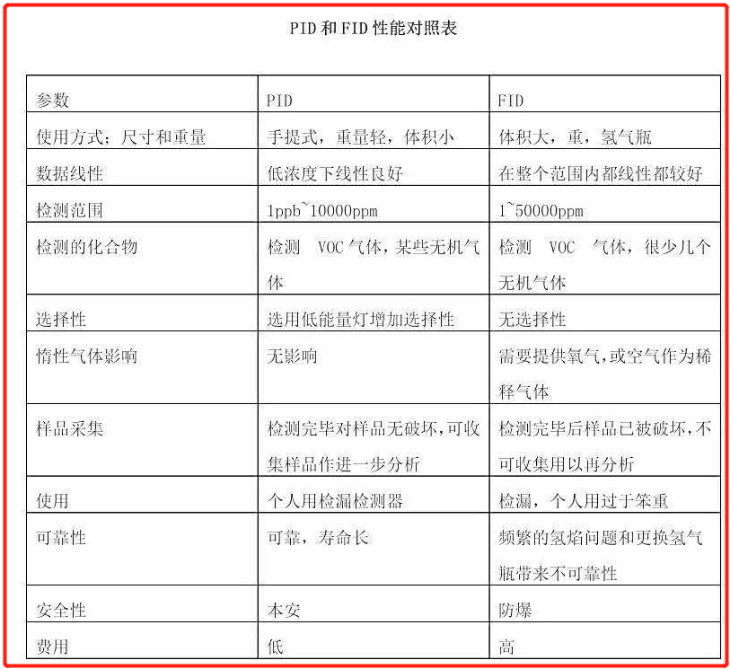 RTO,RCO,RTO焚烧炉,蓄热式焚烧炉