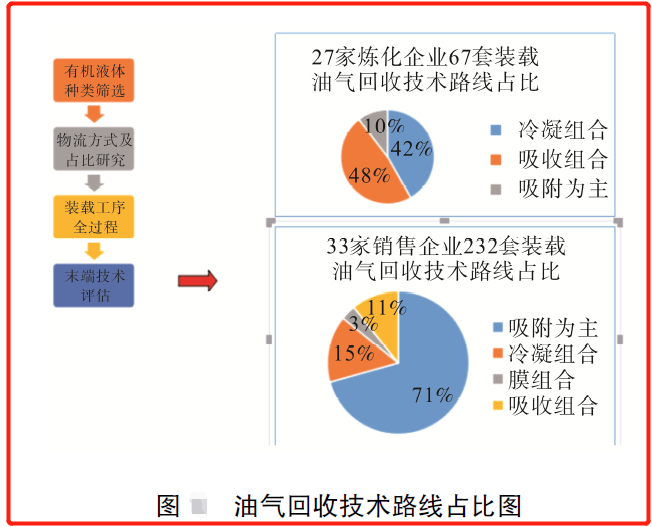 RTO,RCO,RTO焚烧炉,蓄热式焚烧炉