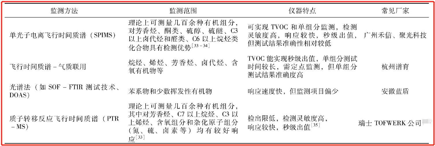 RTO,RCO,RTO焚烧炉,蓄热式焚烧炉