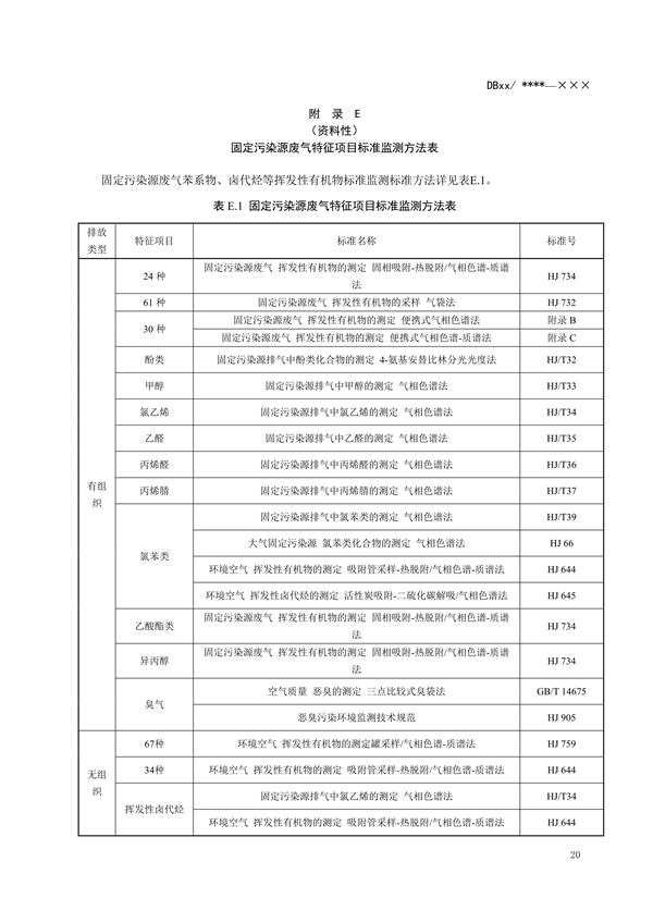 RTO,RCO,RTO焚烧炉,蓄热式焚烧炉